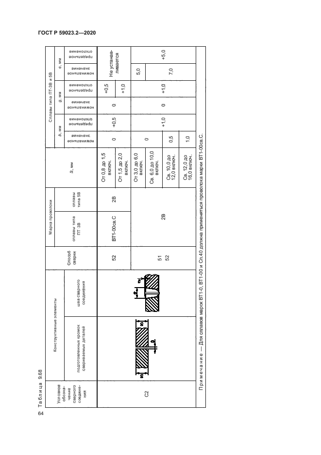 ГОСТ Р 59023.2-2020
