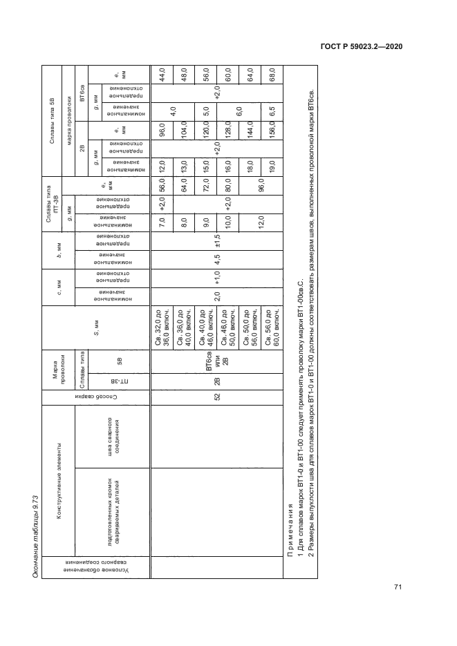 ГОСТ Р 59023.2-2020