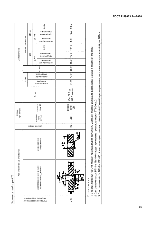ГОСТ Р 59023.2-2020