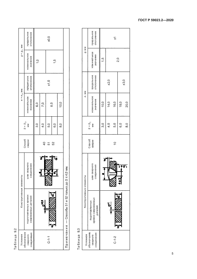 ГОСТ Р 59023.2-2020