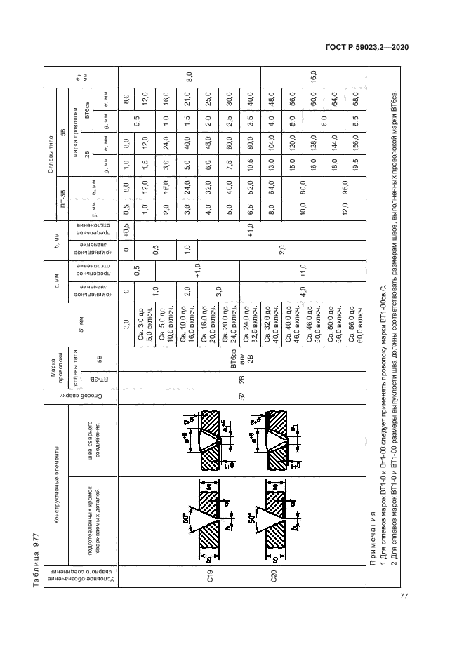 ГОСТ Р 59023.2-2020