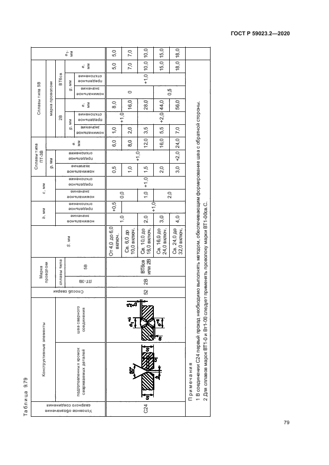 ГОСТ Р 59023.2-2020
