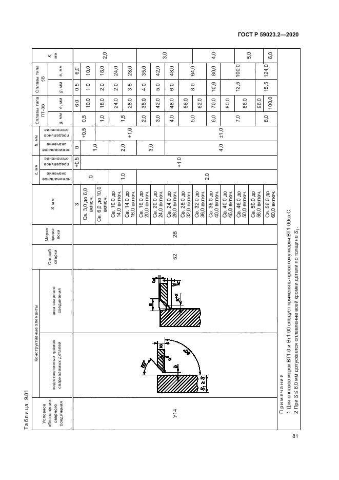 ГОСТ Р 59023.2-2020