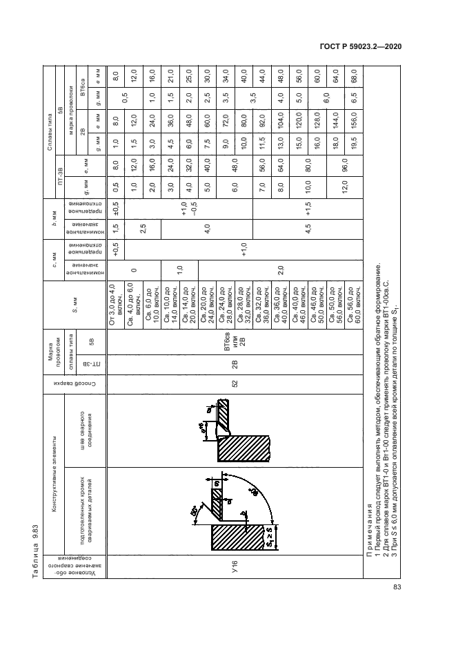 ГОСТ Р 59023.2-2020