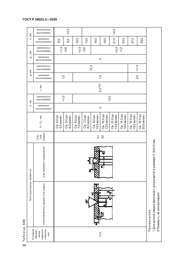ГОСТ Р 59023.2-2020