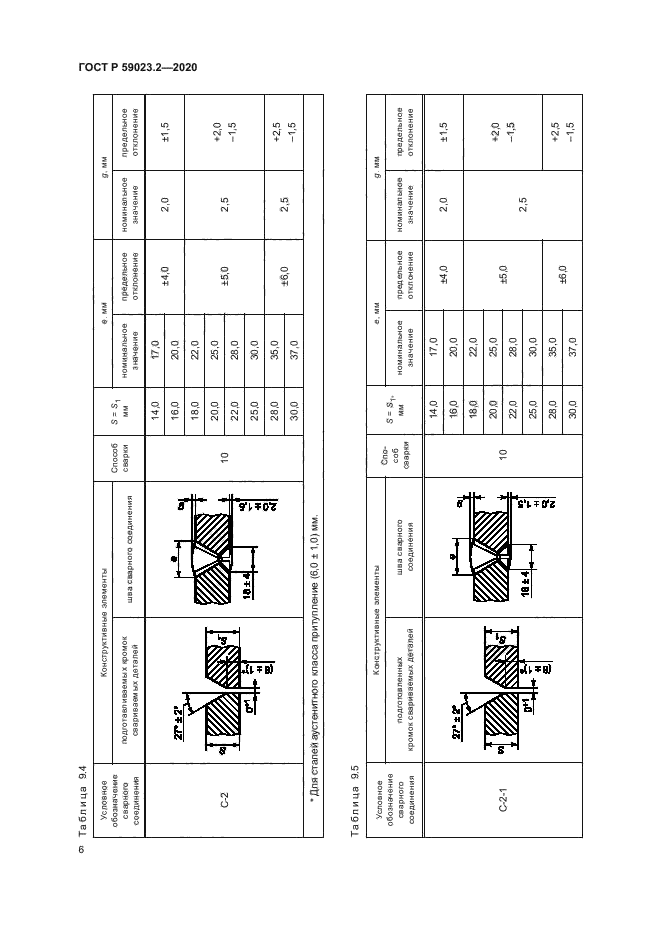 ГОСТ Р 59023.2-2020