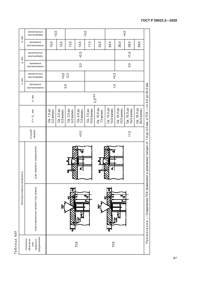 ГОСТ Р 59023.2-2020