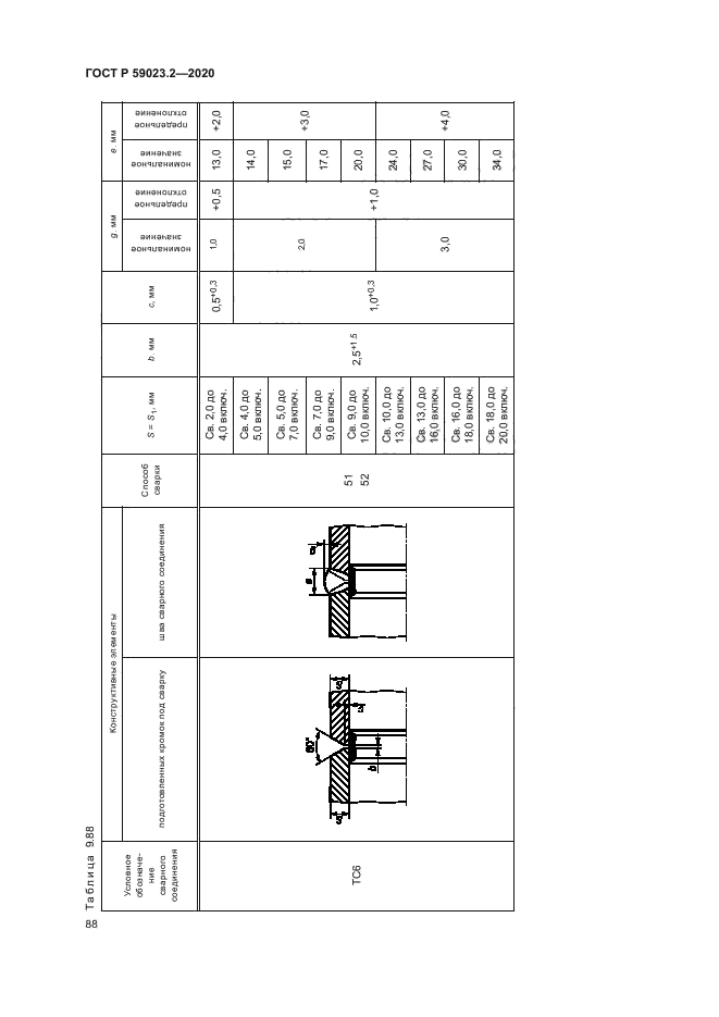 ГОСТ Р 59023.2-2020