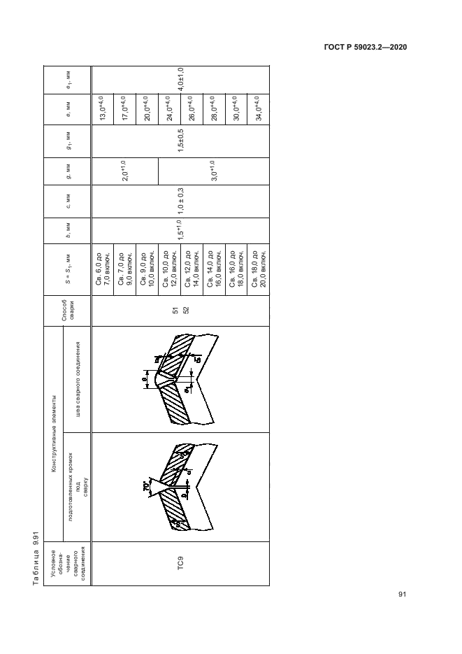 ГОСТ Р 59023.2-2020