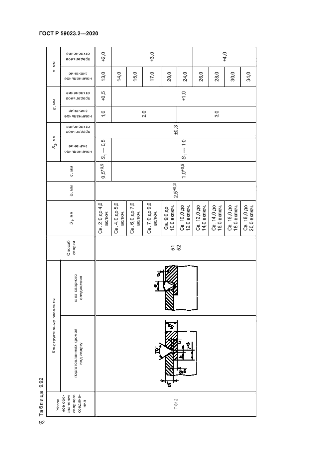 ГОСТ Р 59023.2-2020