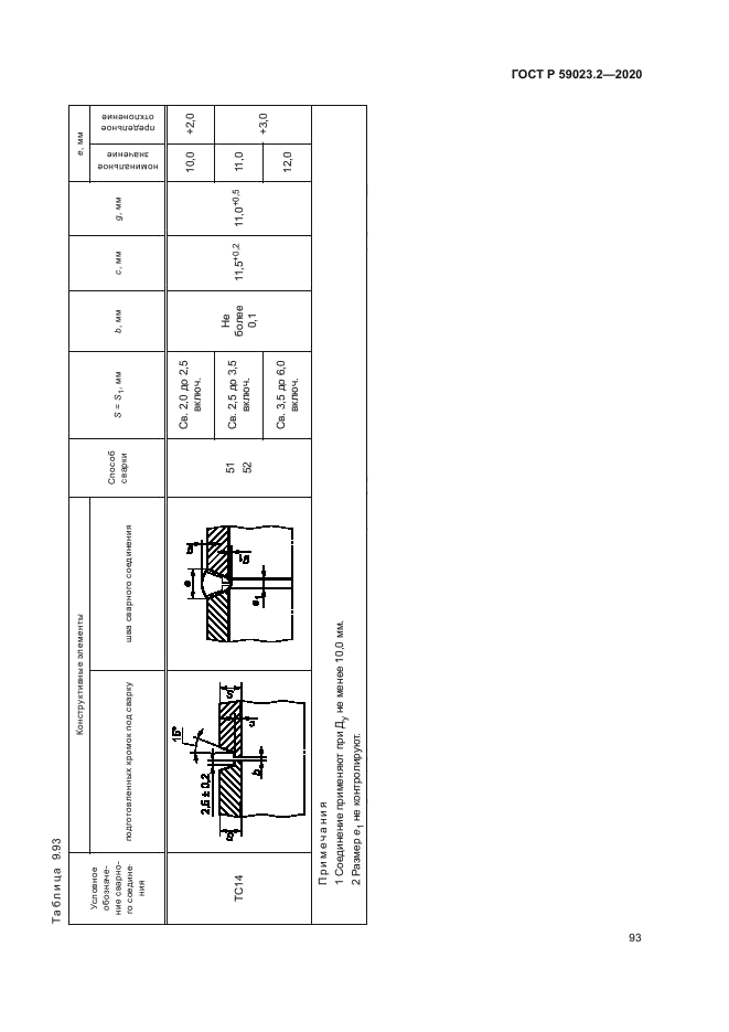 ГОСТ Р 59023.2-2020