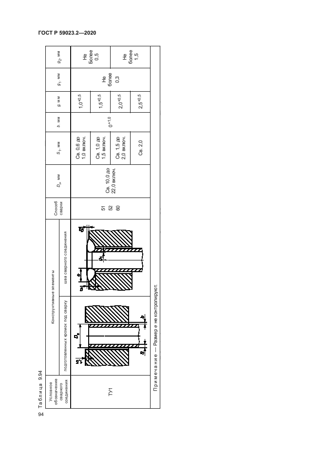 ГОСТ Р 59023.2-2020