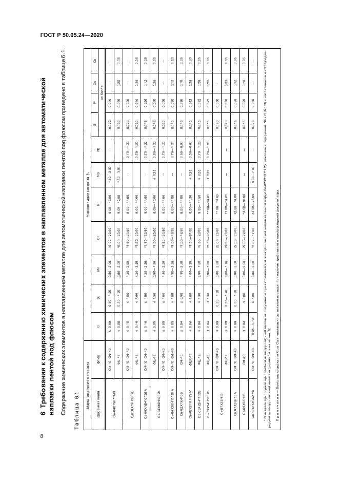 ГОСТ Р 50.05.24-2020