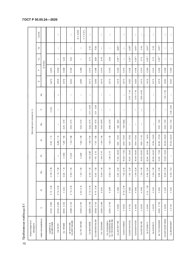 ГОСТ Р 50.05.24-2020