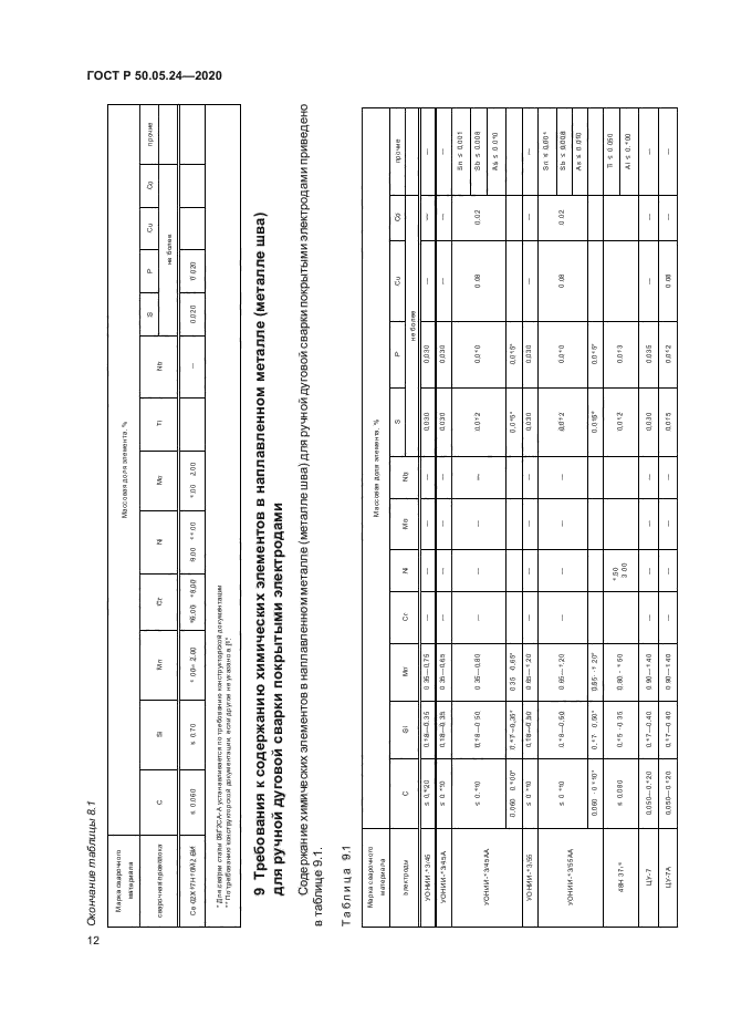 ГОСТ Р 50.05.24-2020