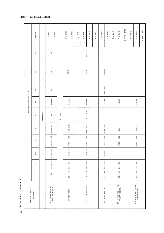 ГОСТ Р 50.05.24-2020