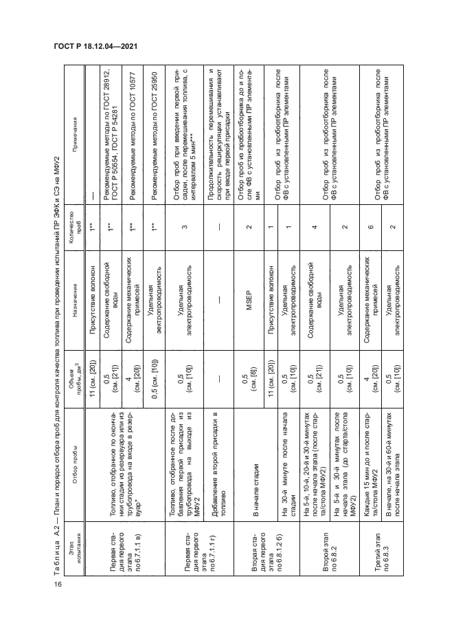 ГОСТ Р 18.12.04-2021