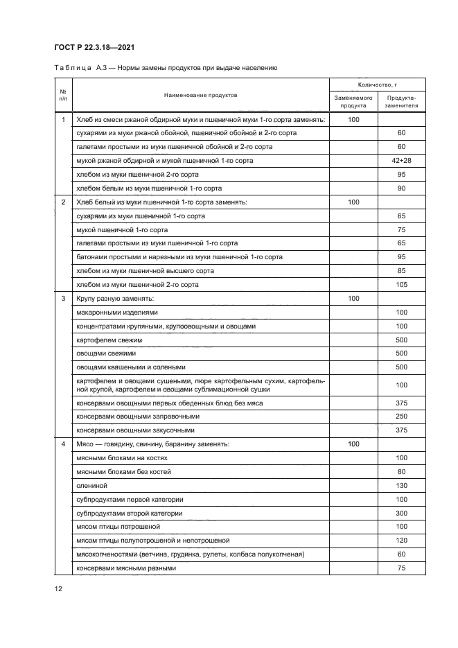 ГОСТ Р 22.3.18-2021