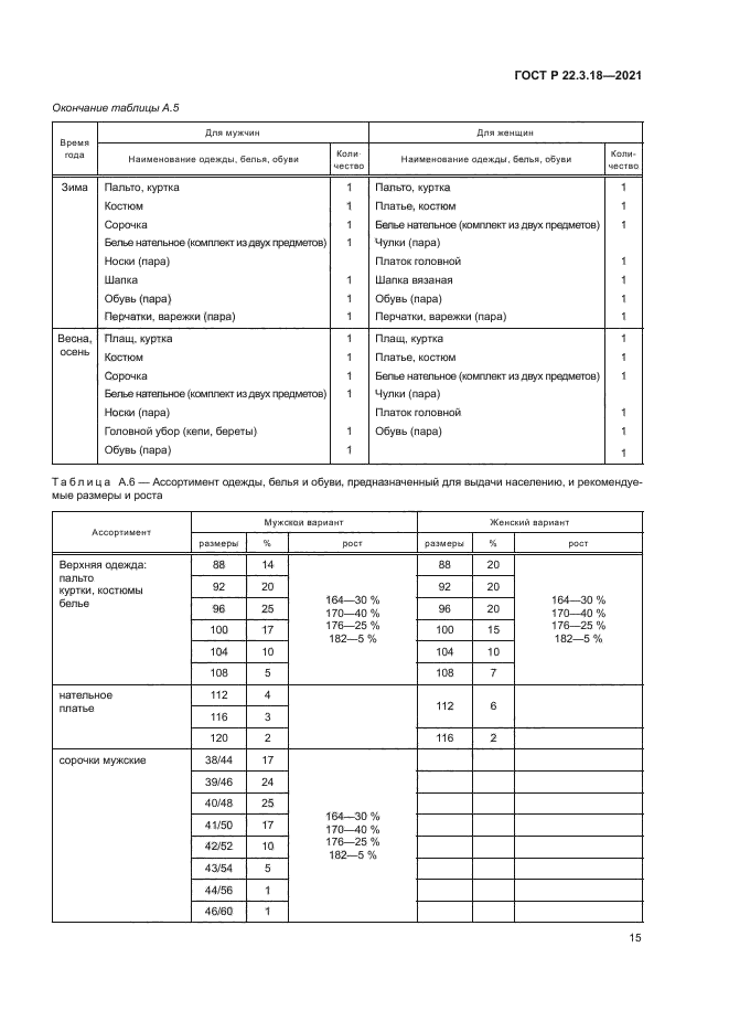 ГОСТ Р 22.3.18-2021