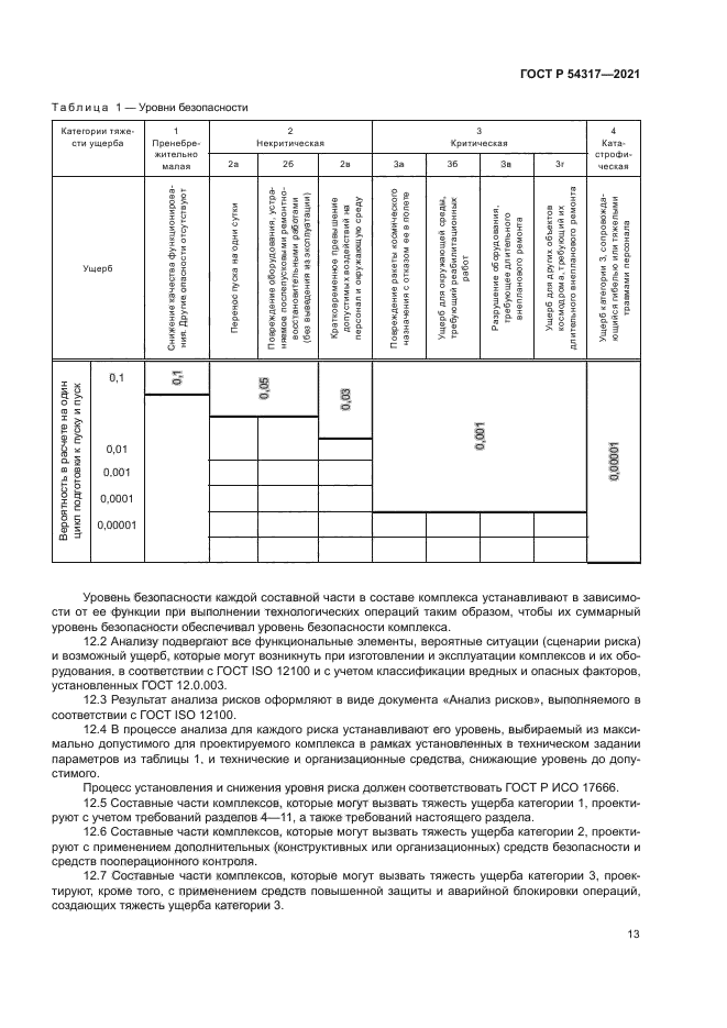ГОСТ Р 54317-2021