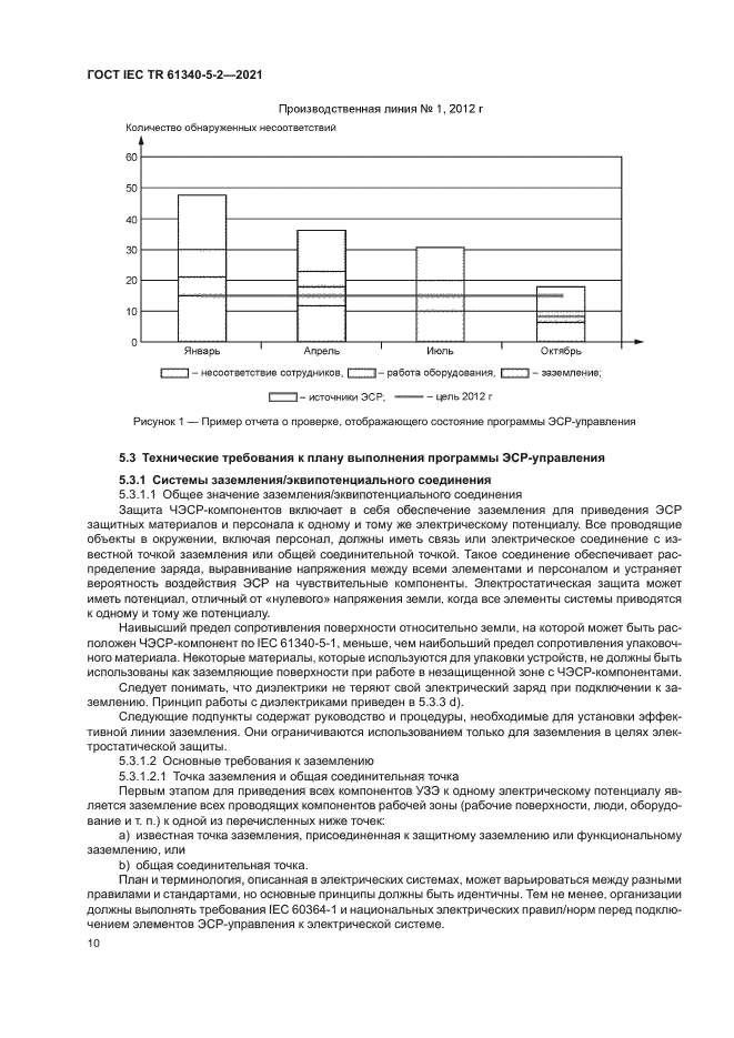 ГОСТ IEC TR 61340-5-2-2021