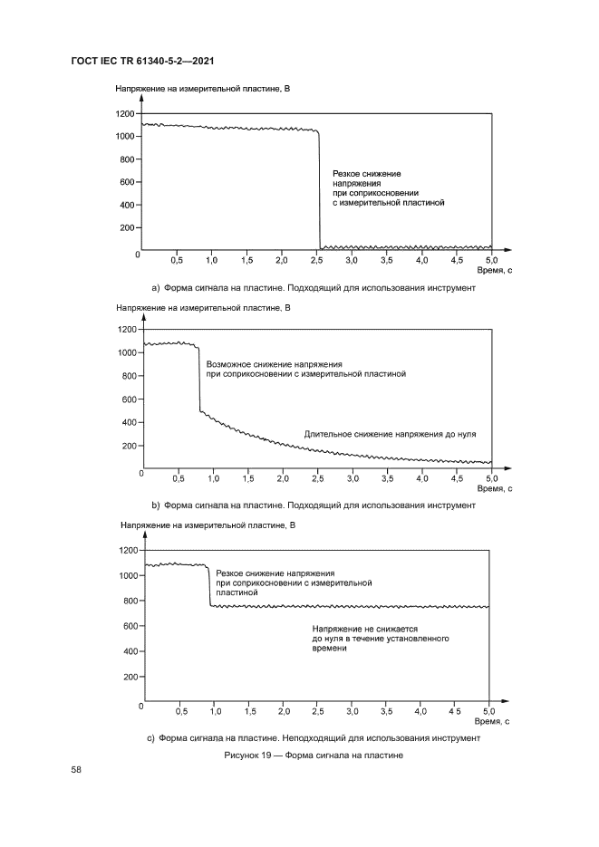 ГОСТ IEC TR 61340-5-2-2021
