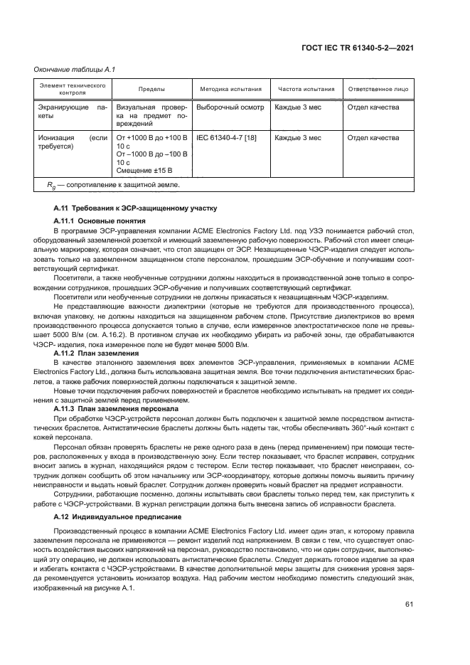 ГОСТ IEC TR 61340-5-2-2021