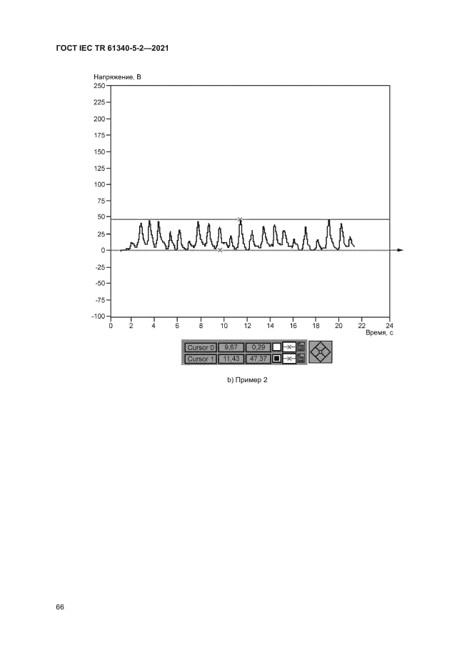 ГОСТ IEC TR 61340-5-2-2021