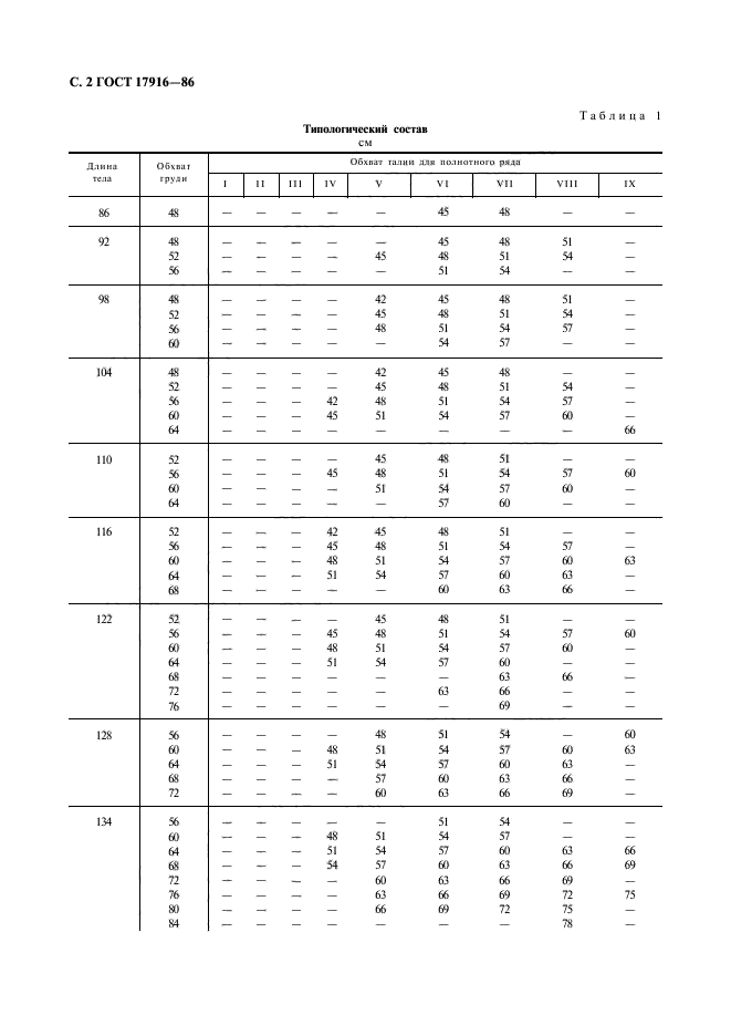 ГОСТ 17916-86