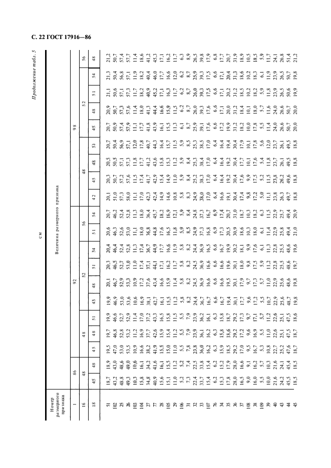 ГОСТ 17916-86