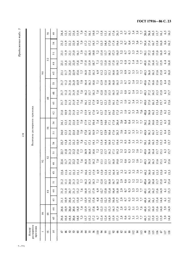 ГОСТ 17916-86