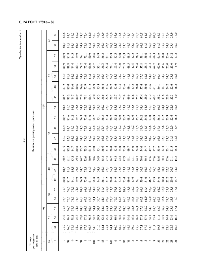 ГОСТ 17916-86