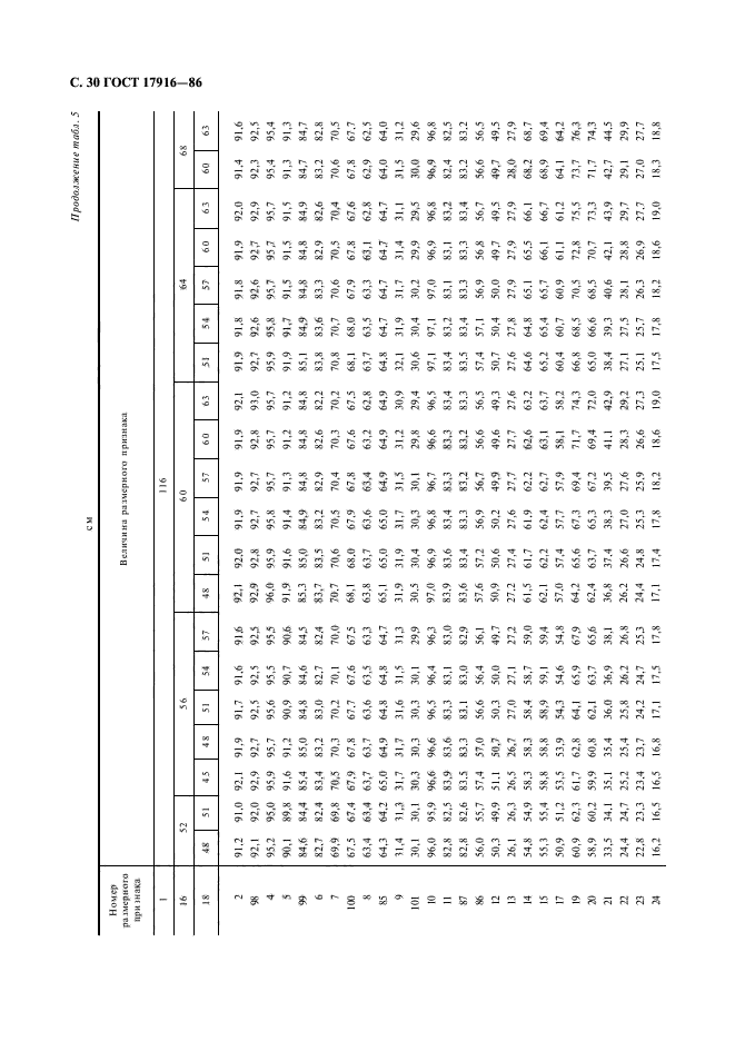 ГОСТ 17916-86