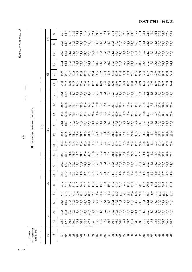 ГОСТ 17916-86