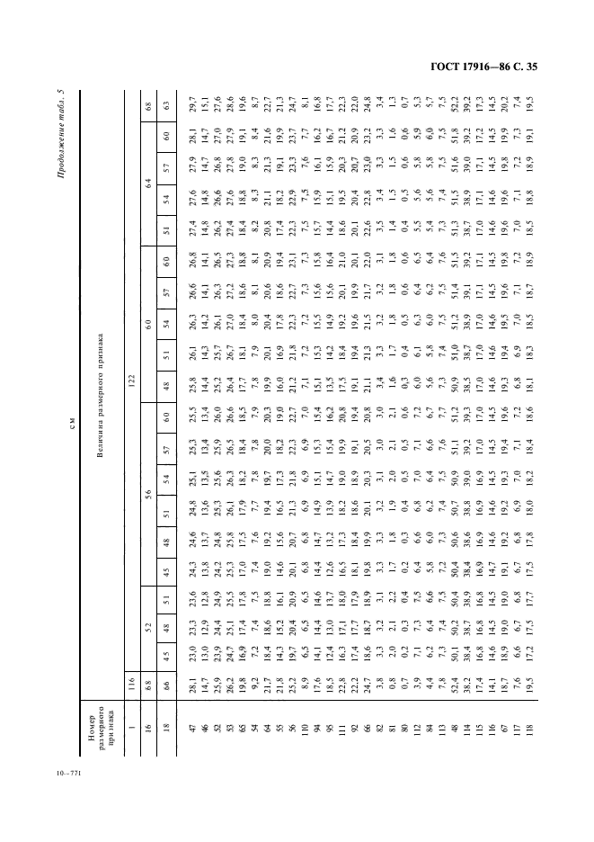 ГОСТ 17916-86