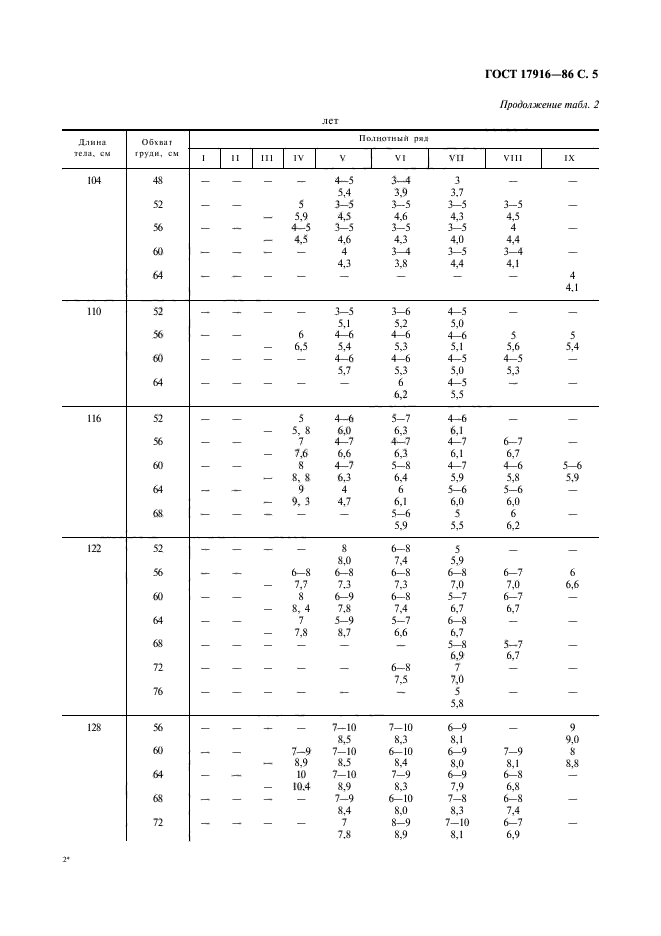 ГОСТ 17916-86