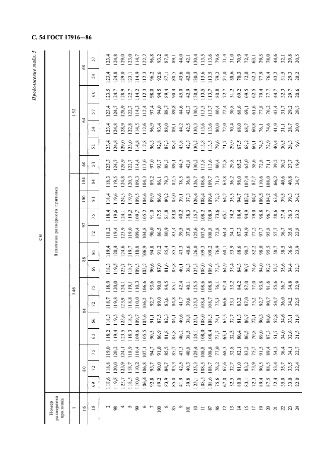 ГОСТ 17916-86