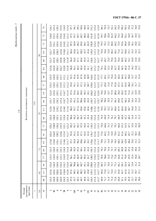 ГОСТ 17916-86