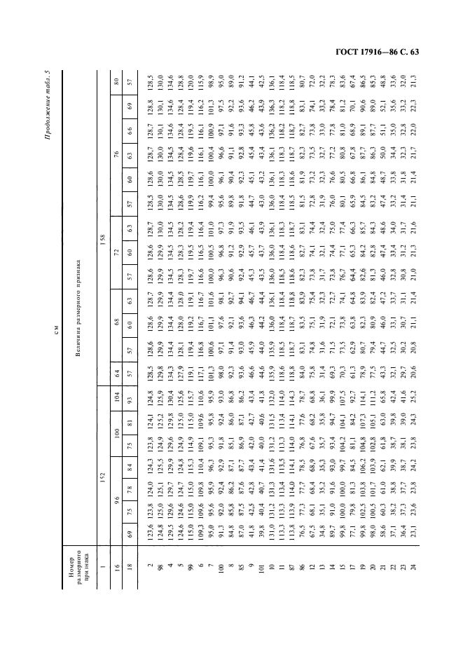 ГОСТ 17916-86