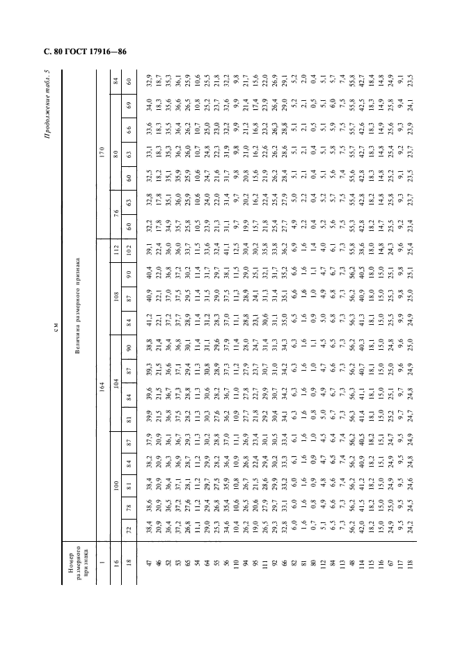 ГОСТ 17916-86