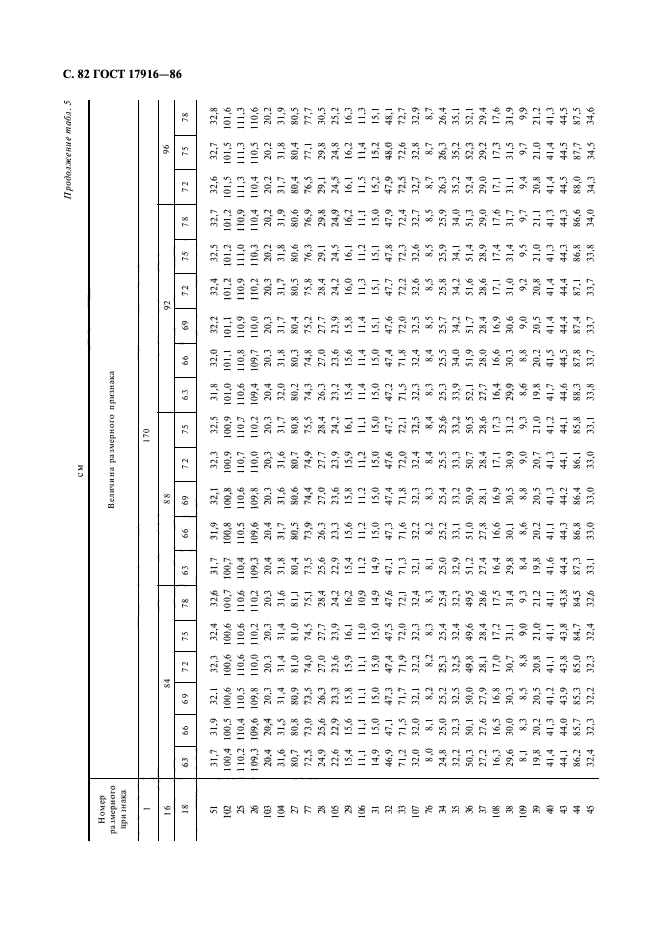 ГОСТ 17916-86