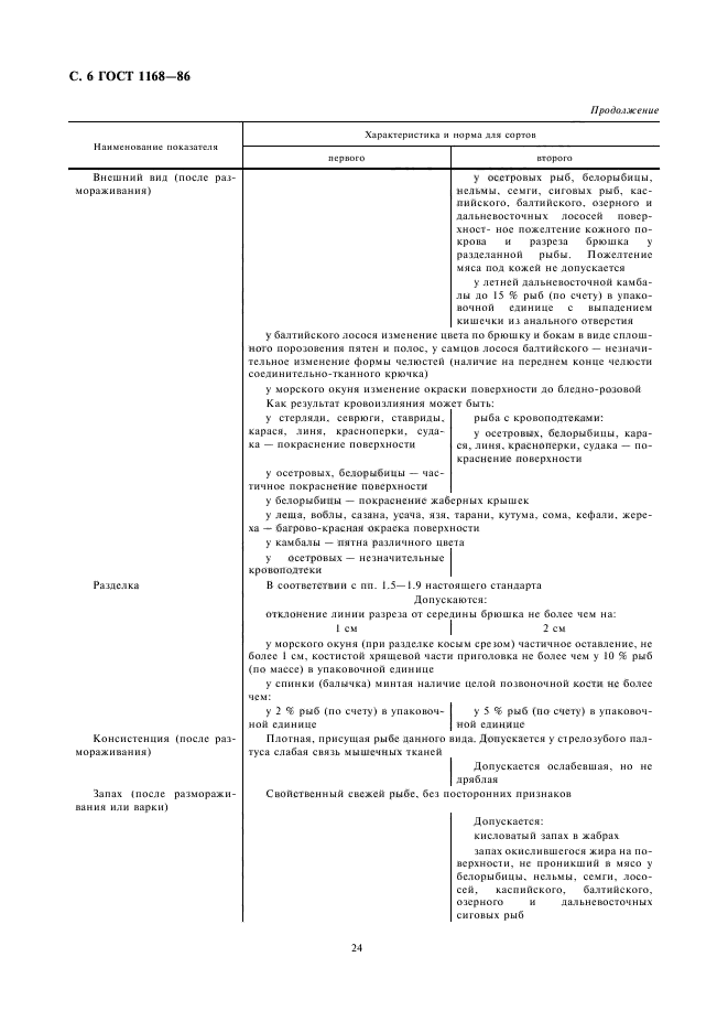 ГОСТ 1168-86