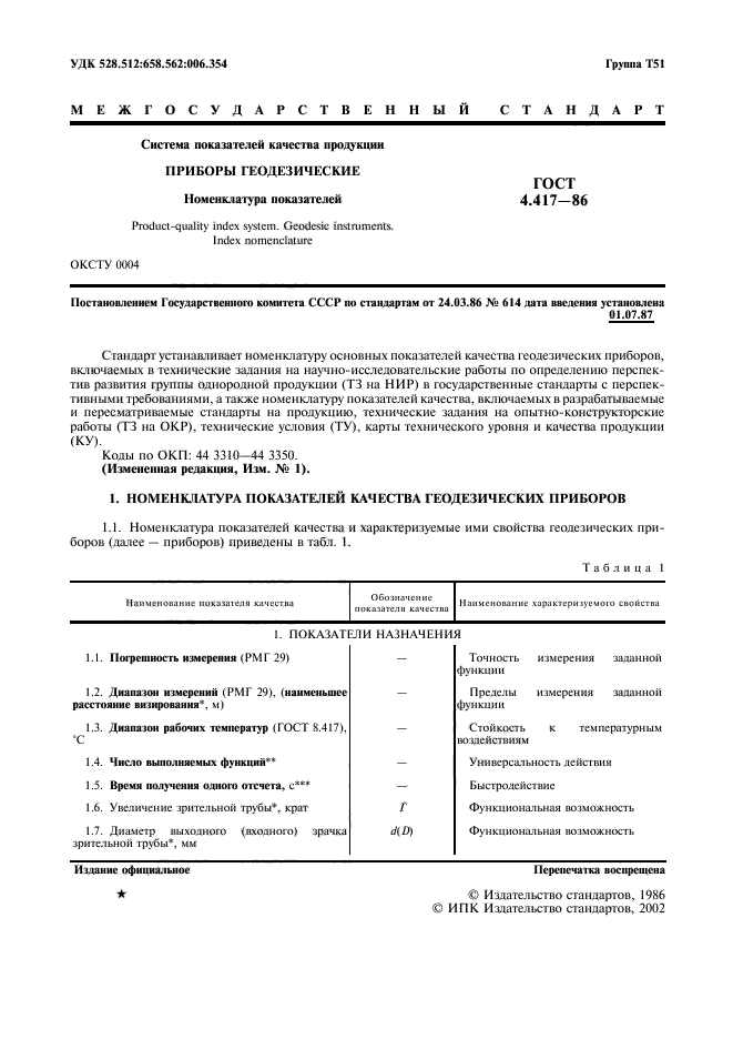 ГОСТ 4.417-86