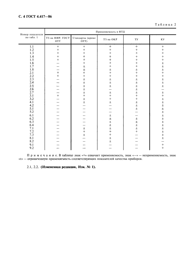 ГОСТ 4.417-86