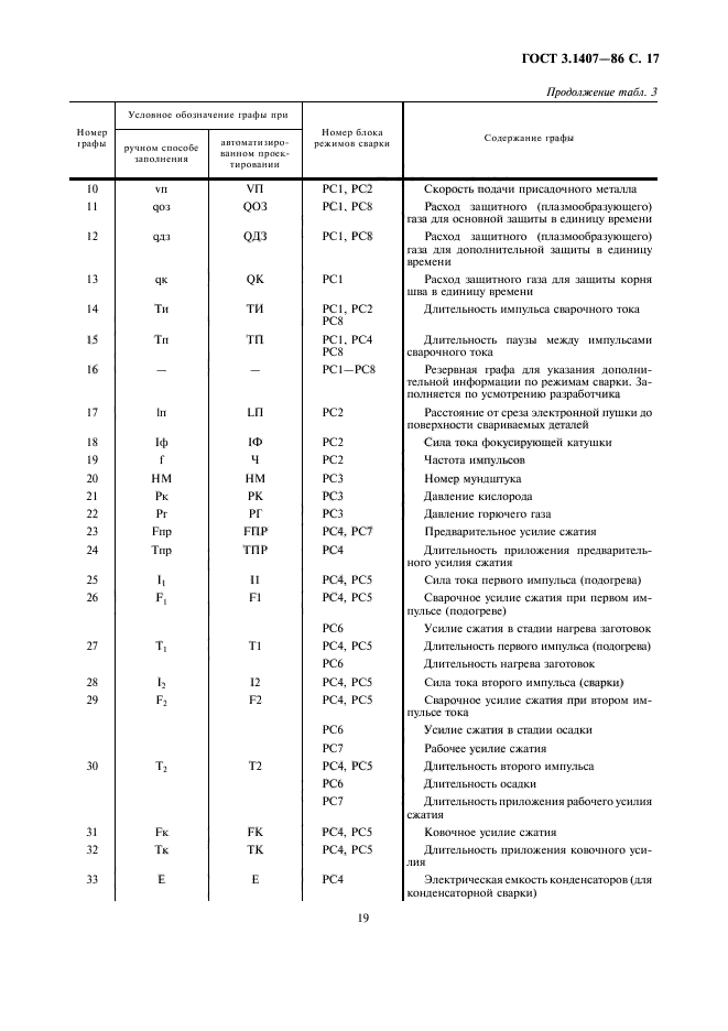 ГОСТ 3.1407-86