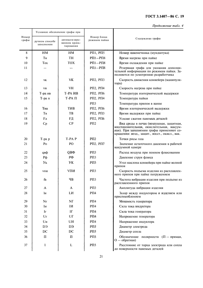 ГОСТ 3.1407-86