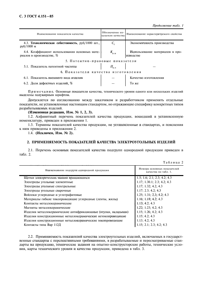 ГОСТ 4.151-85