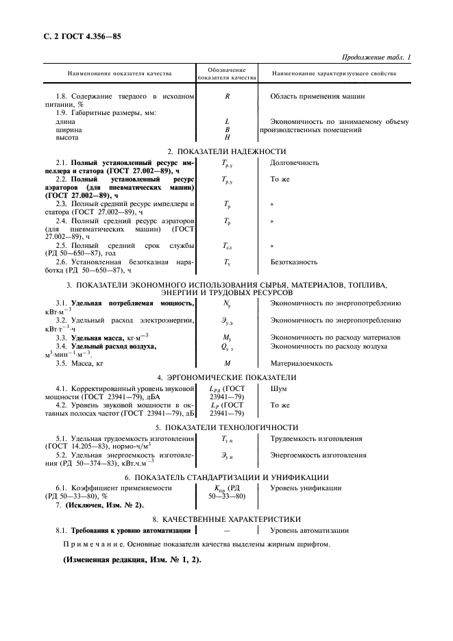 ГОСТ 4.356-85