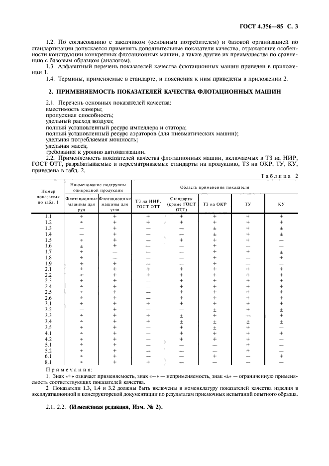 ГОСТ 4.356-85