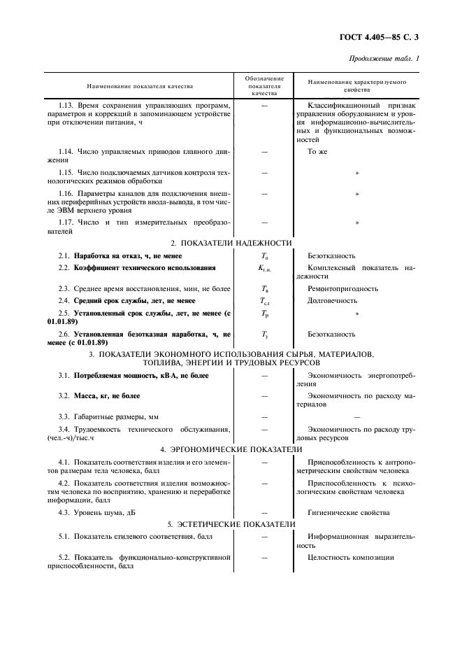 ГОСТ 4.405-85